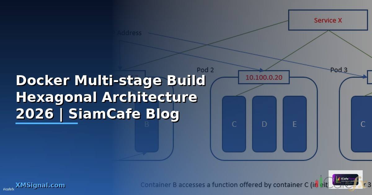 Docker Multi-stage Build Hexagonal Architecture