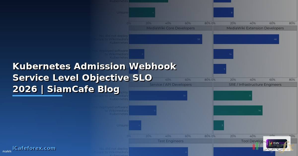 Kubernetes Admission Webhook Service Level