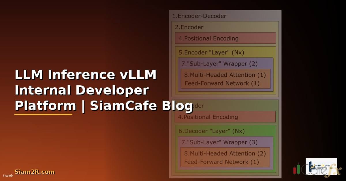 LLM Inference vLLM Internal Developer Platform