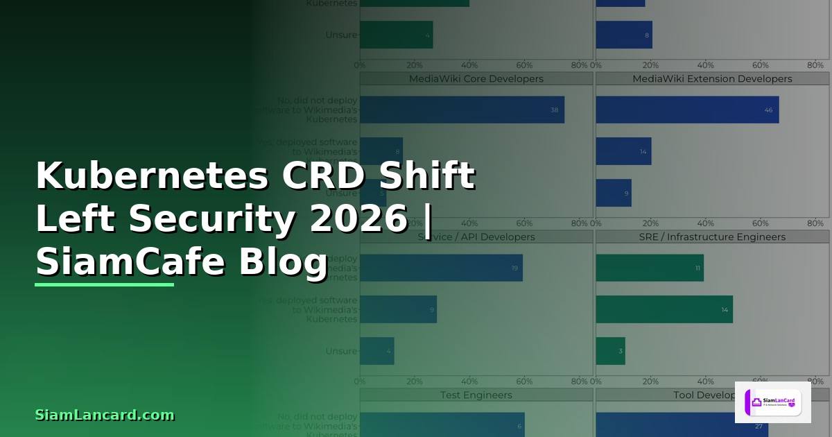 Kubernetes CRD Shift Left Security