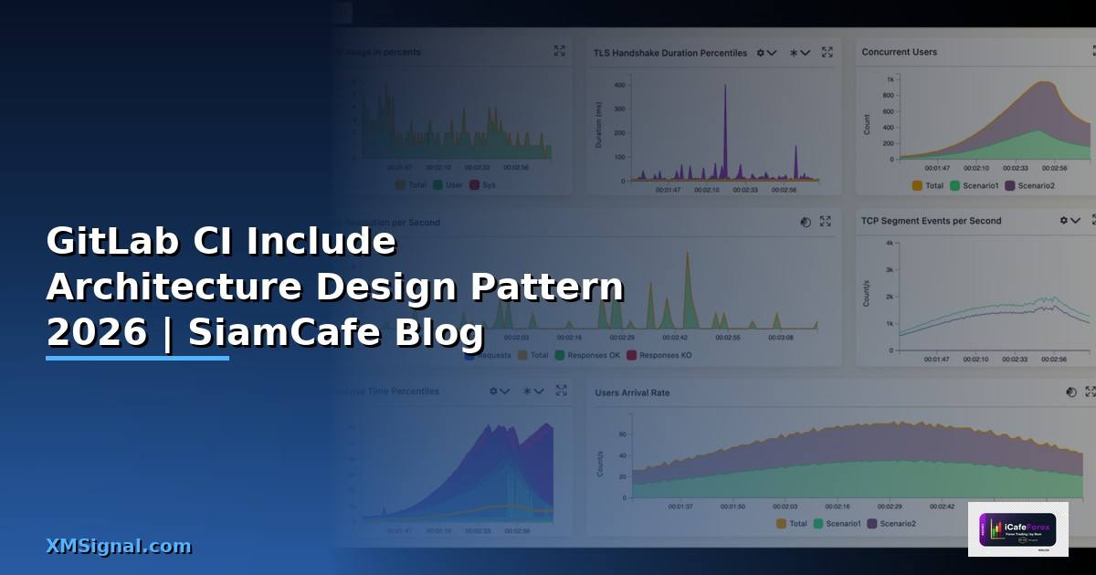 GitLab CI Include Architecture Design Pattern — คู่มือฉบับสมบูรณ์ 2026