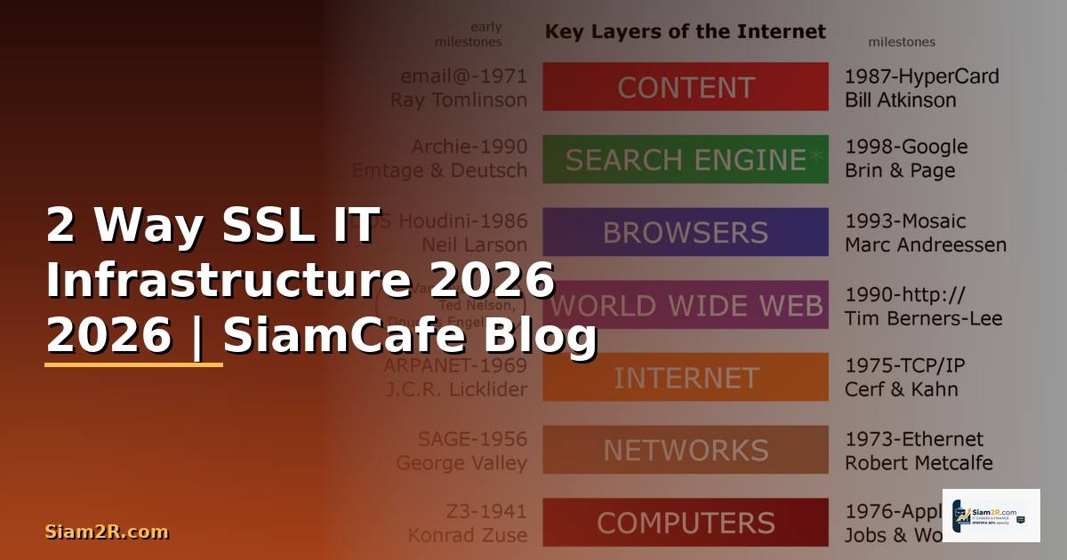 2 Way SSL คืออะไร — คู่มือ IT Infrastructure 2026