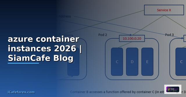 azure container instances คือ