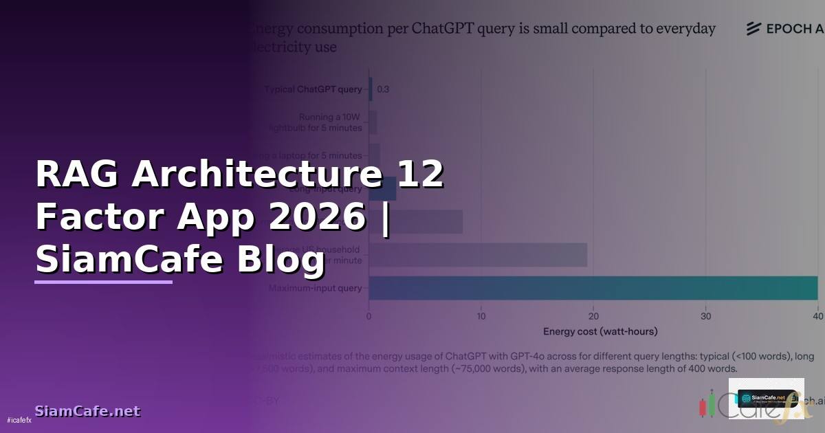 RAG Architecture 12 Factor App