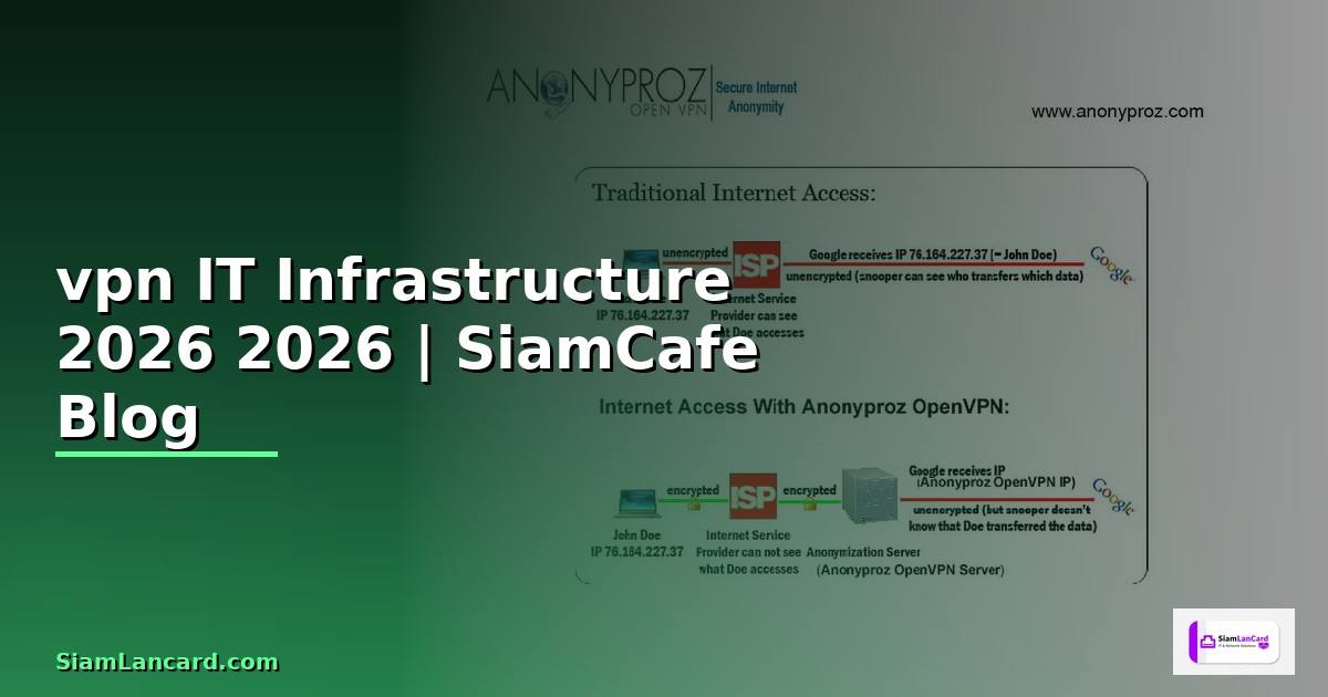 ปดvpn คืออะไร — คู่มือ IT Infrastructure 2026