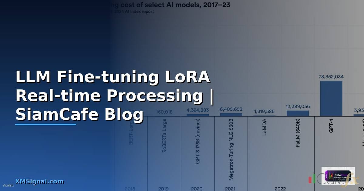LLM Fine-tuning LoRA Real-time Processing
