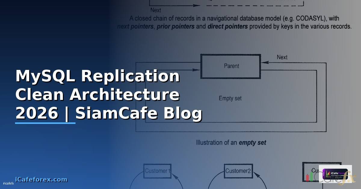 MySQL Replication Clean Architecture