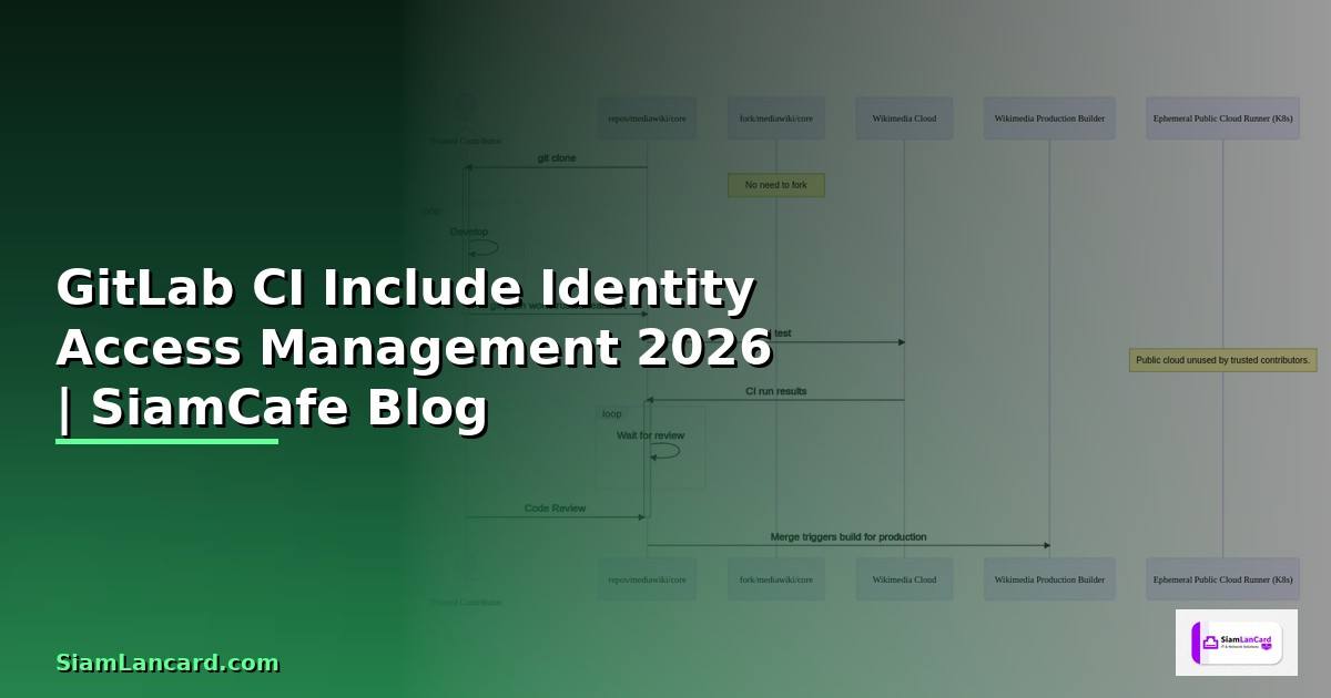 GitLab CI Include Identity Access Management
