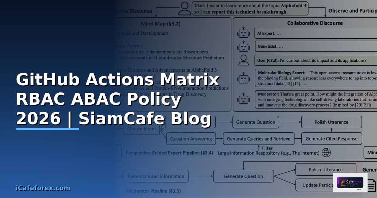 GitHub Actions Matrix RBAC ABAC Policy