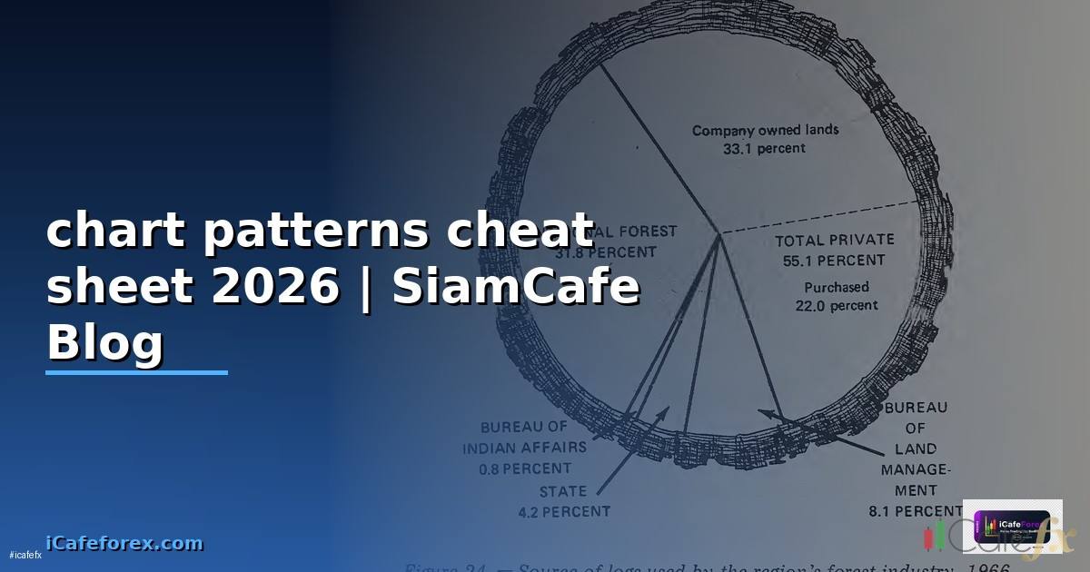 chart patterns cheat sheet