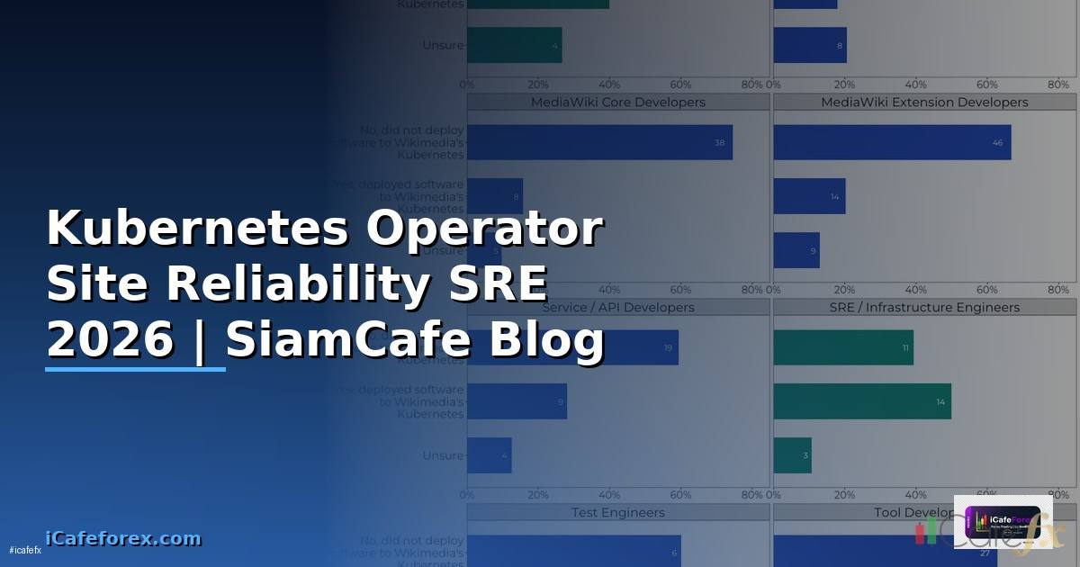 Kubernetes Operator Site Reliability SRE