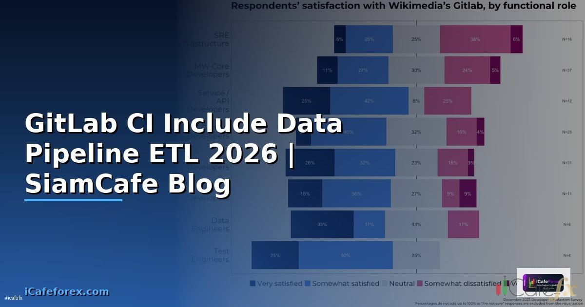 GitLab CI Include Data Pipeline ETL