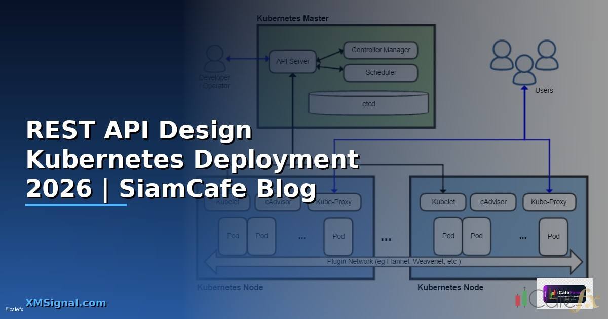 REST API Design Kubernetes Deployment