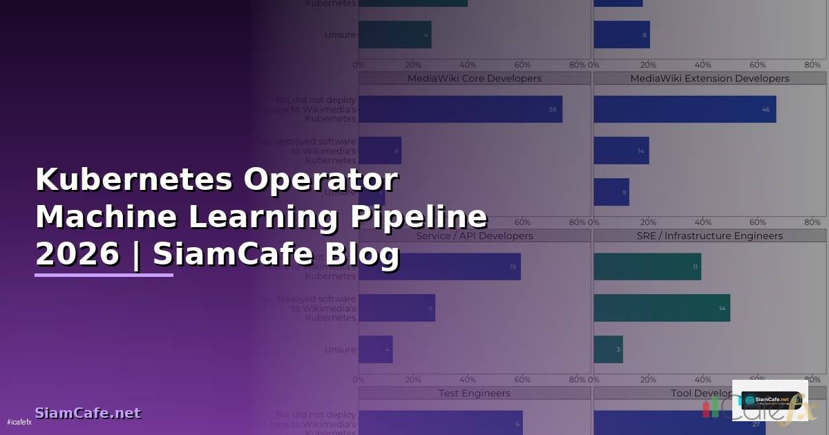 Kubernetes Operator Machine Learning Pipeline