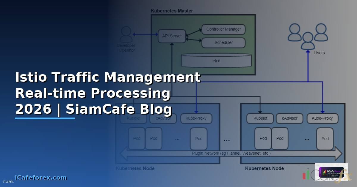 Istio Traffic Management Real-time Processing