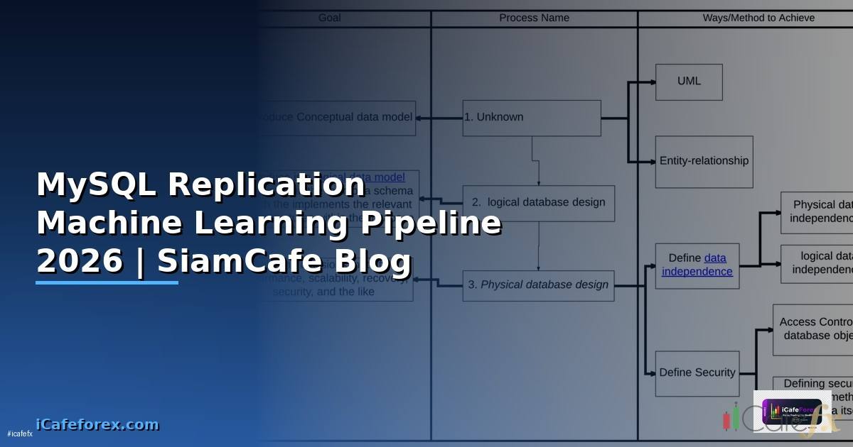 MySQL Replication Machine Learning Pipeline