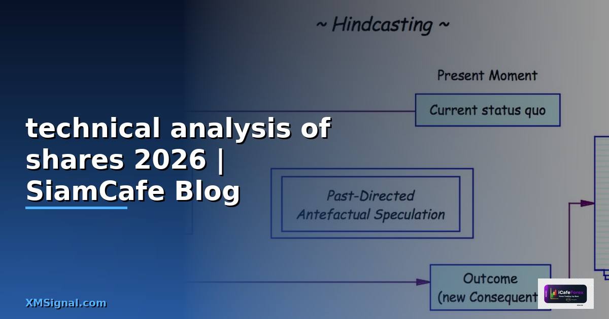 technical analysis of shares