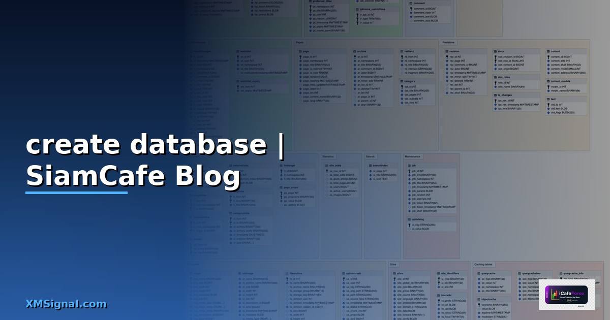 create database คือ