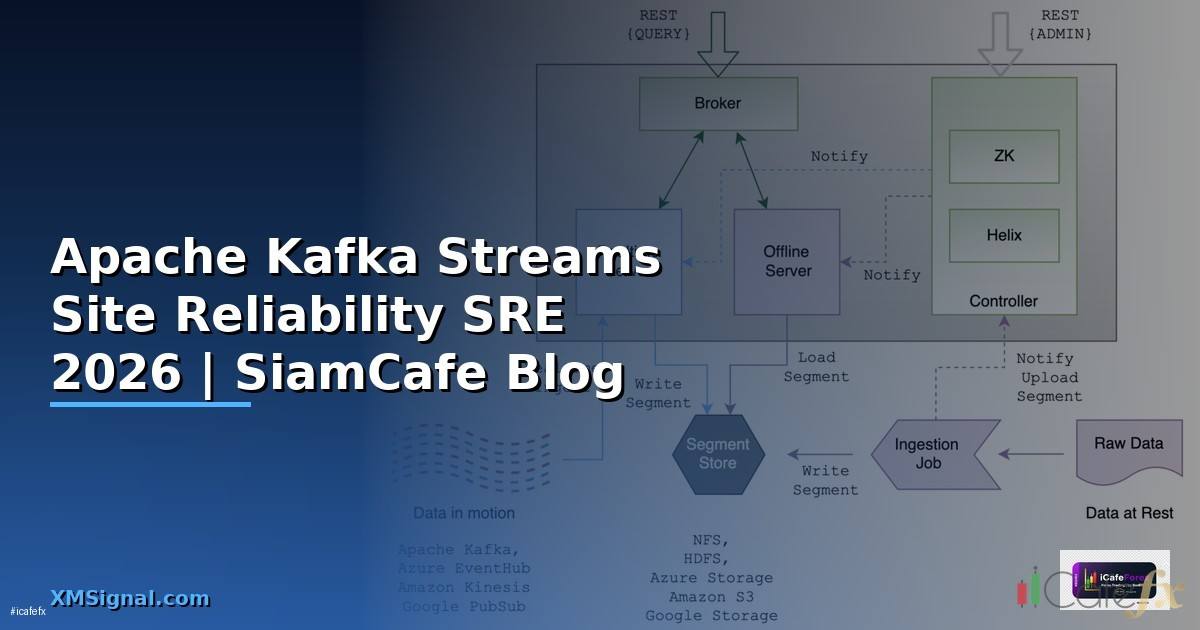 Apache Kafka Streams Site Reliability SRE