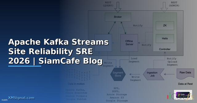Apache Kafka Streams Site Reliability SRE