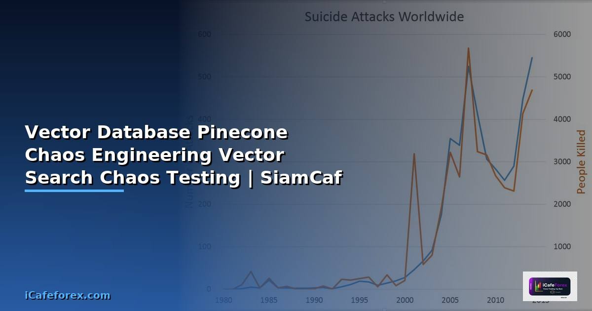 Vector Database Pinecone กับ Chaos Engineering —