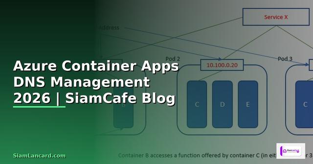 Azure Container Apps DNS Management