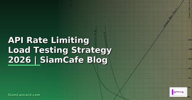 API Rate Limiting Load Testing Strategy