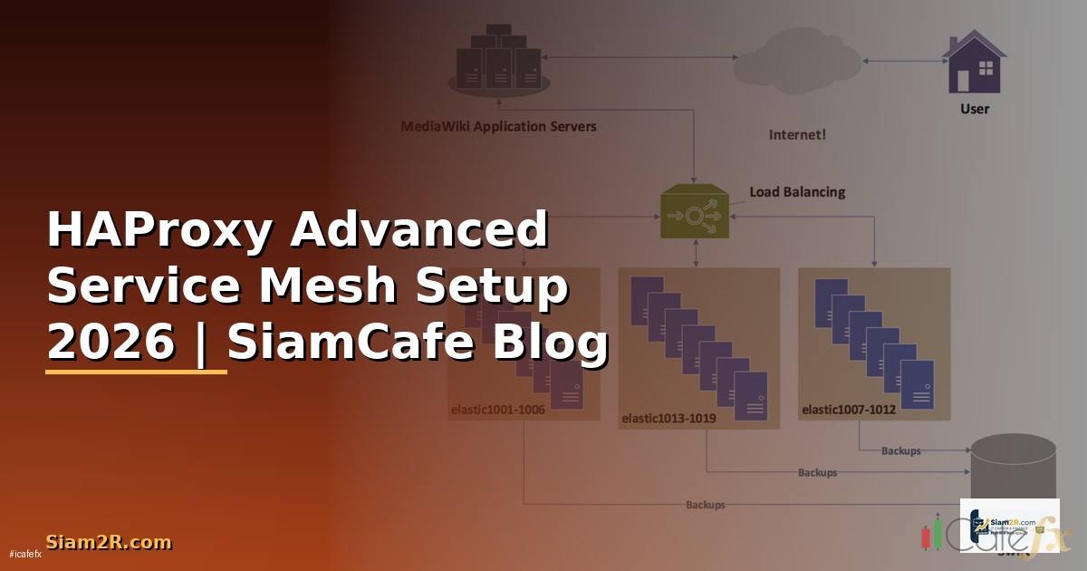 HAProxy Advanced Service Mesh Setup