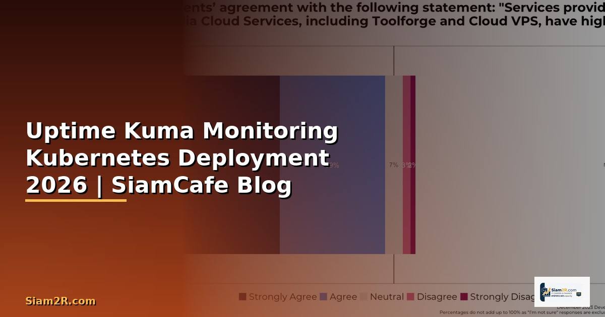 Uptime Kuma Monitoring Kubernetes Deployment