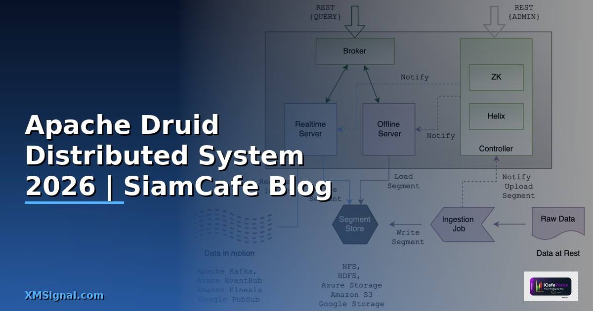 Apache Druid Distributed System