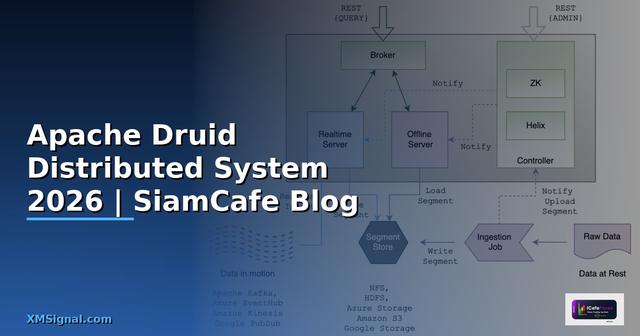 Apache Druid Distributed System