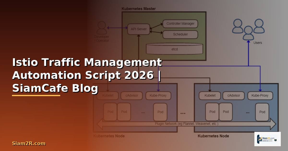 Istio Traffic Management Automation Script