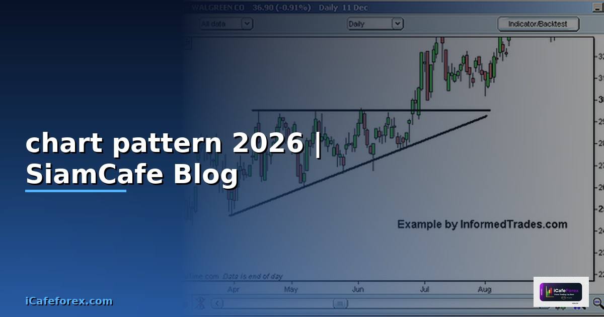 หนังสือ chart pattern รีวิว