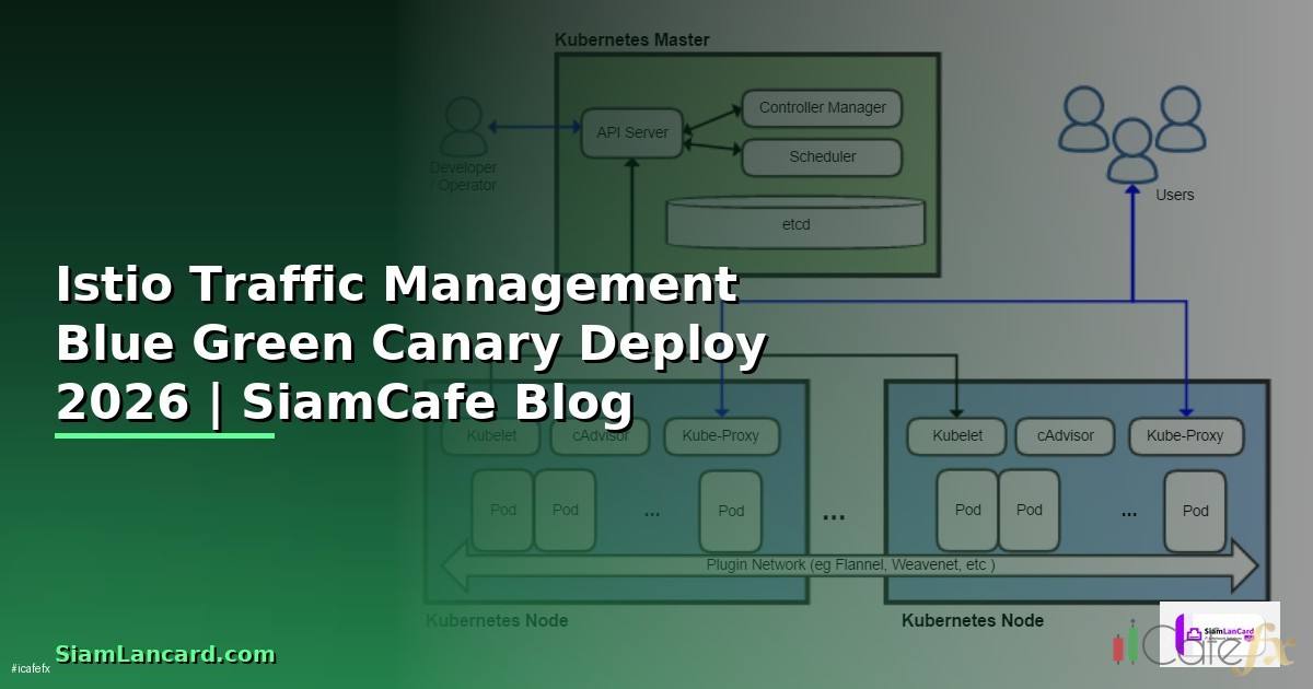 Istio Traffic Management Blue Green Canary Deploy