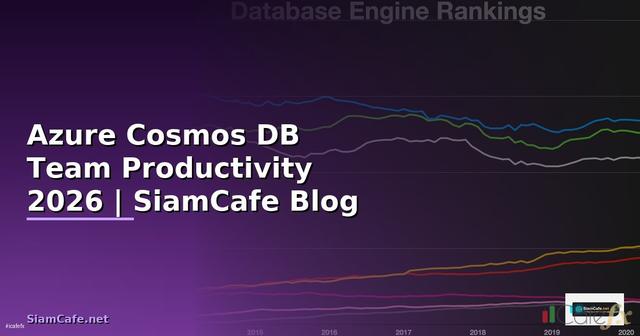 Azure Cosmos DB Team Productivity