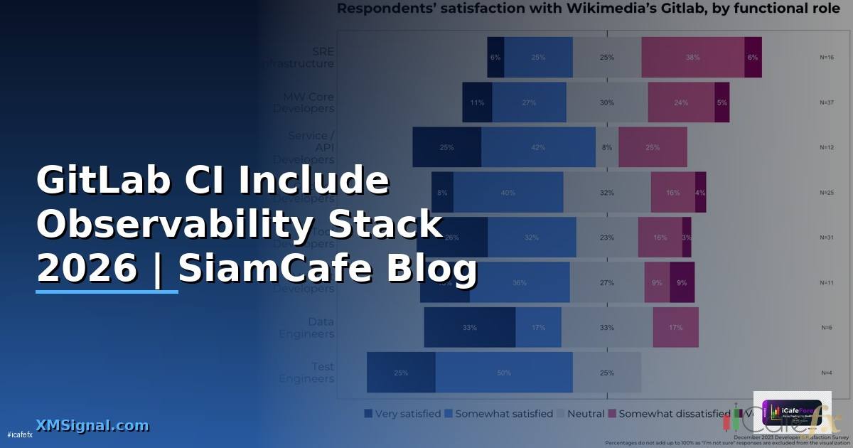 GitLab CI Include Observability Stack