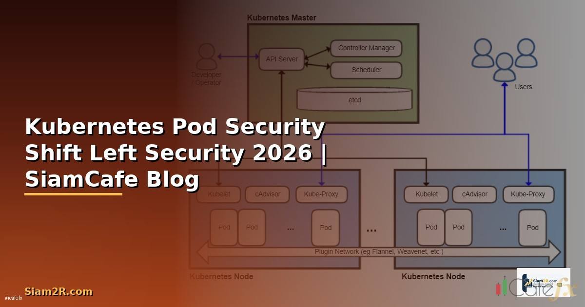 Kubernetes Pod Security Shift Left Security