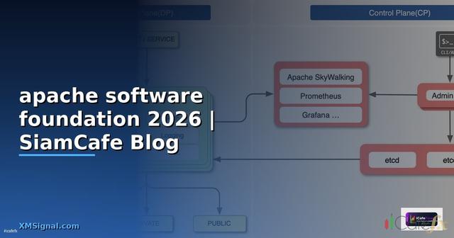 apache software foundation คือ — คู่มือฉบับสมบูรณ์ 2026