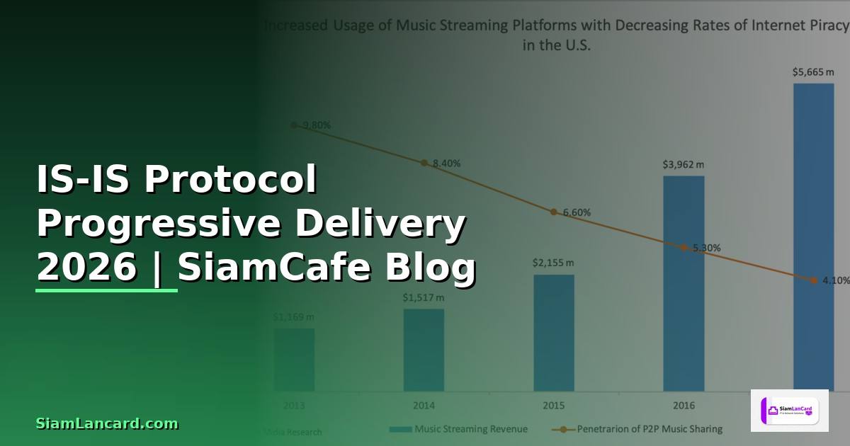 IS-IS Protocol Progressive Delivery