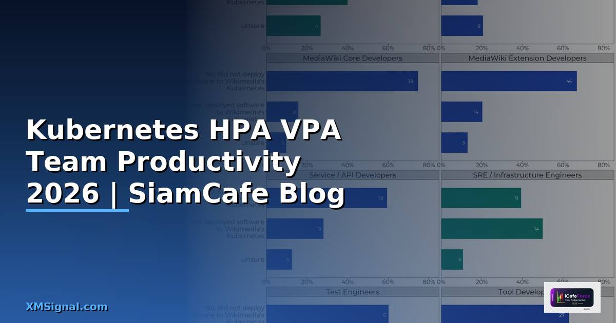 Kubernetes HPA VPA Team Productivity