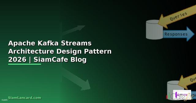 Apache Kafka Streams Architecture Design Pattern