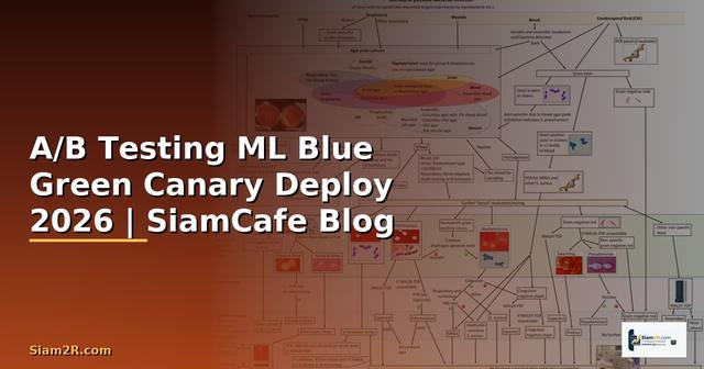 A/B Testing ML Blue Green Canary Deploy