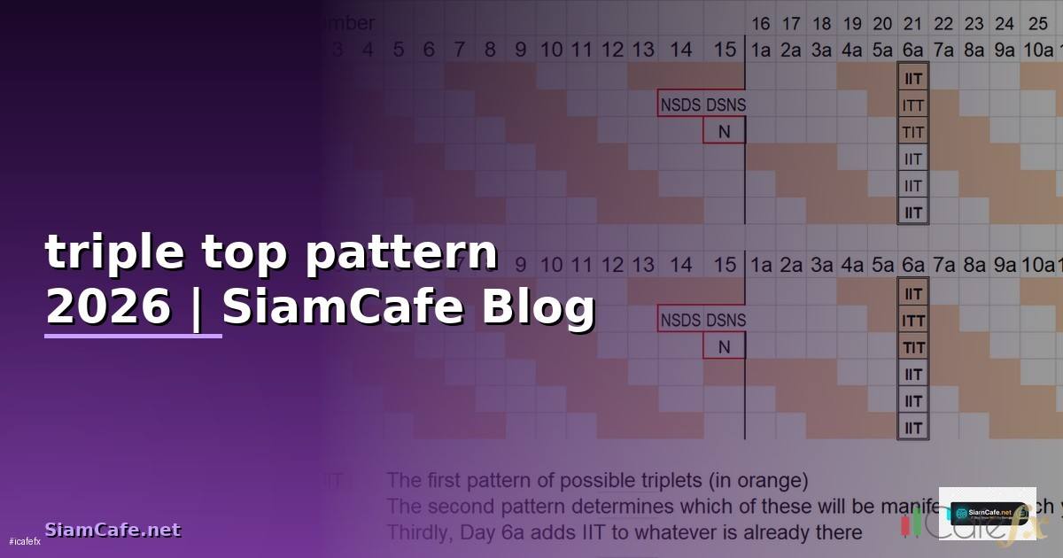 triple top pattern คือ