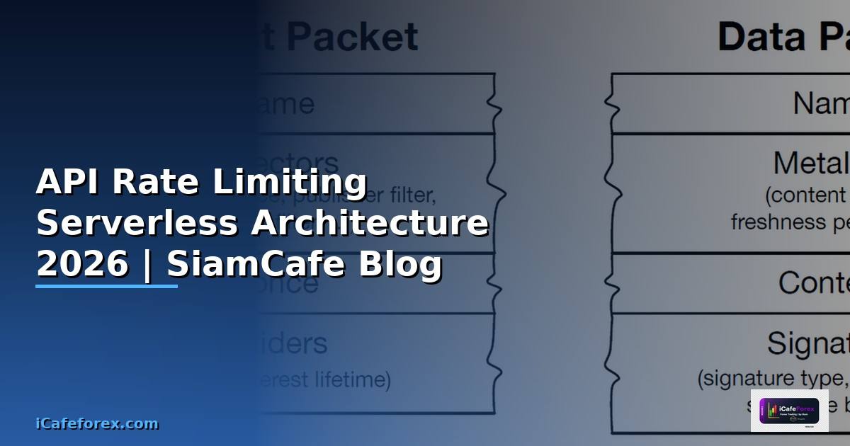 API Rate Limiting Serverless Architecture