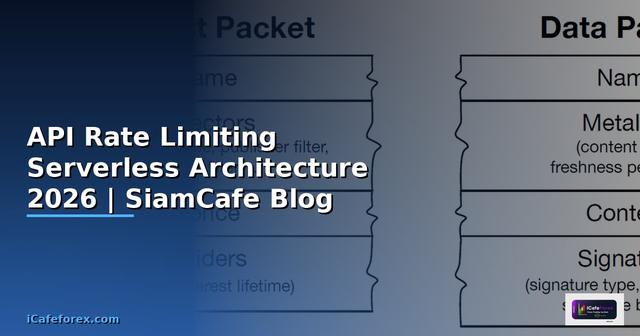 API Rate Limiting Serverless Architecture