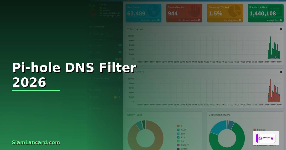 Pi-hole DNS Filter — คู่มือฉบับสมบูรณ์ 2026