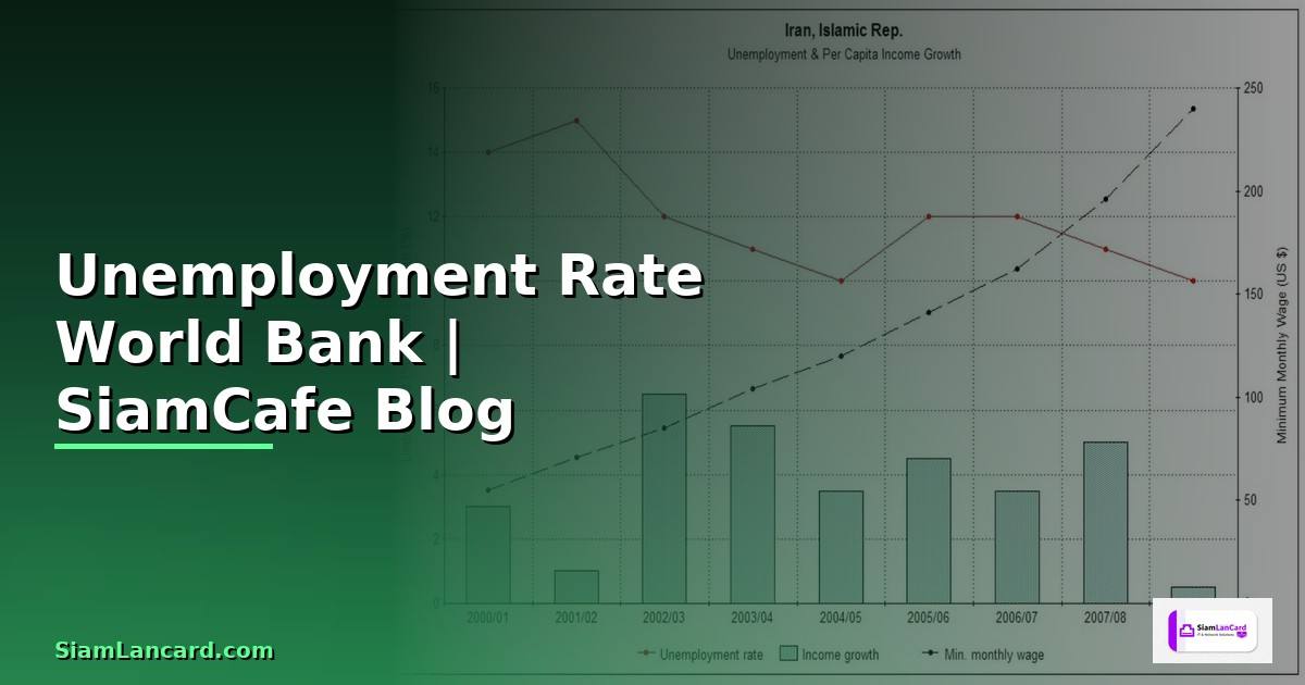 Unemployment Rate World Bank — อัตราการว่างงานจากธนาคารโลก