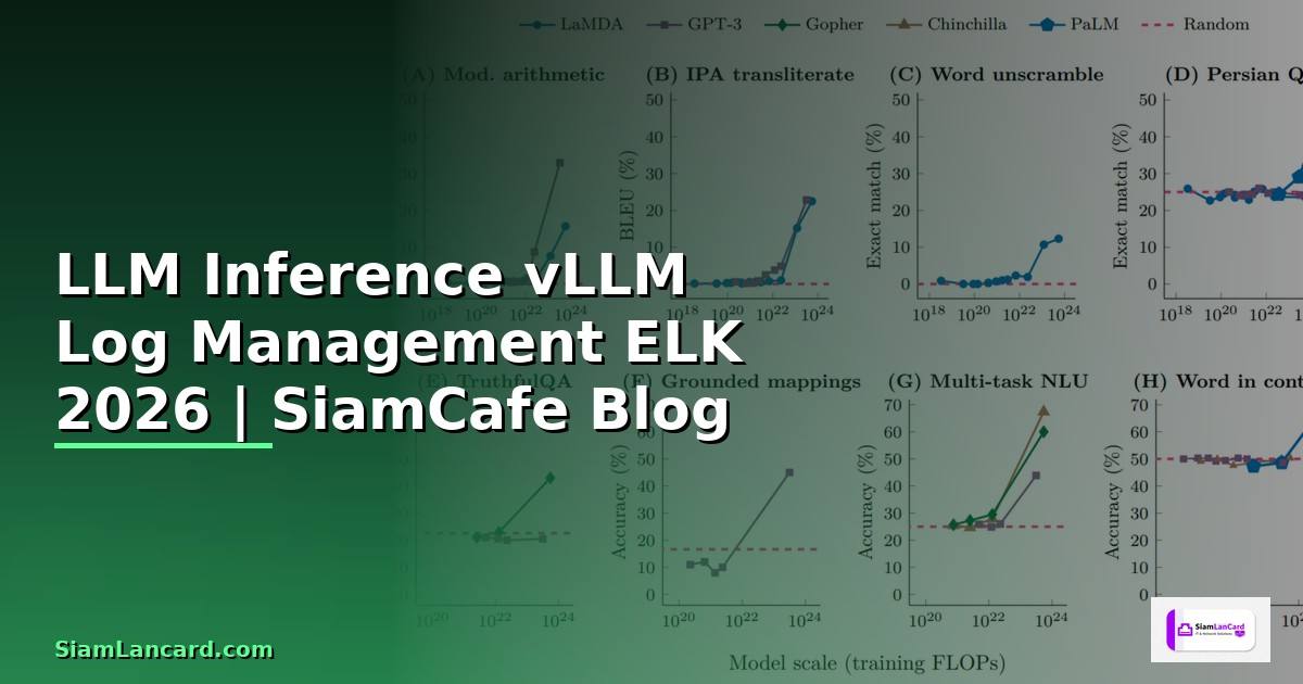 LLM Inference vLLM Log Management ELK