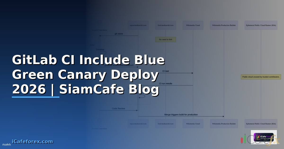 GitLab CI Include Blue Green Canary Deploy