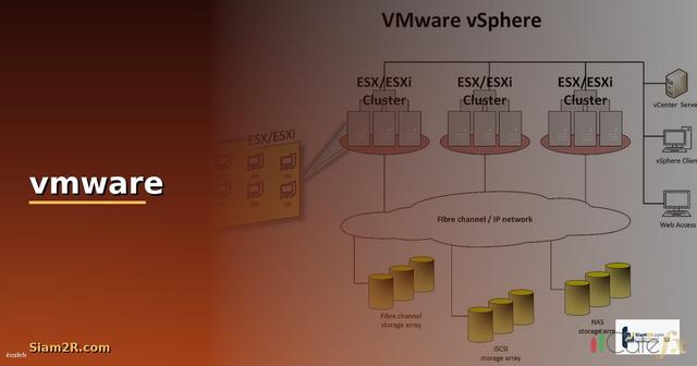 บริษัท vmware คือ — วิธีตั้งค่าและใช้งานจริงพร้อมตัวอย่าง
